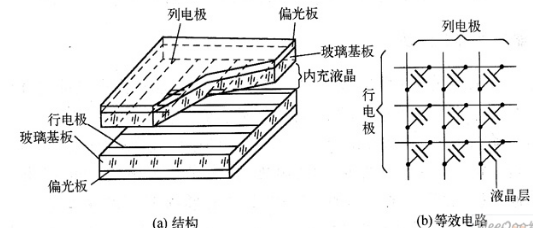 STN-LCD液晶顯示屏的結構與原理